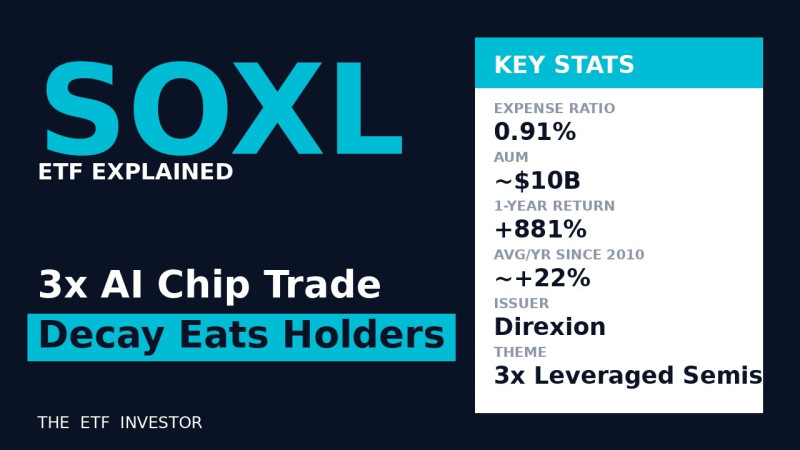 The SOXL Stock Rollercoaster: Can the Direxion Daily ETF Survive the Semiconductor Slump?
