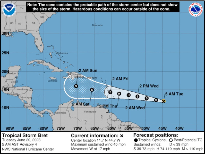 The Unpredictable Path of Tropical Storm Bertha: A Threat to the Gulf Coast