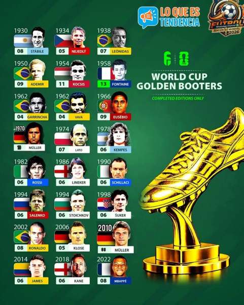 Kylian Mbappe's Second Consecutive Golden Boot Triumph: The 2026 World Cup's Shooting Star