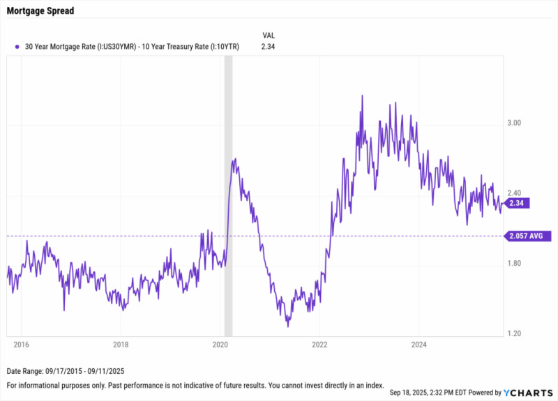 30-Year Mortgage Rates: The Ripple Effects of Treasury Yields