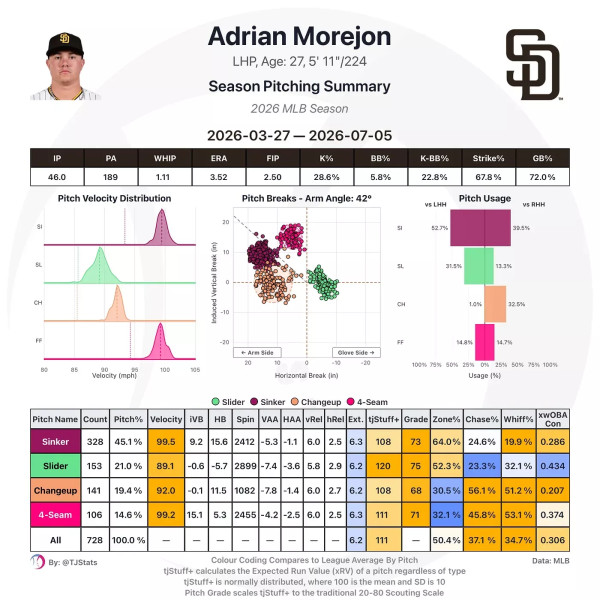 Adley Rutschman Stats and Trade Details: A Deadline Earthquake