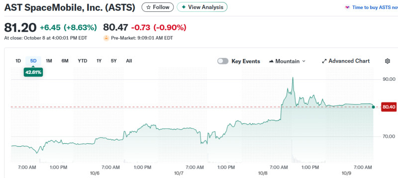 AST SpaceMobile Stock Plunges as Satellite Service Faces Challenges