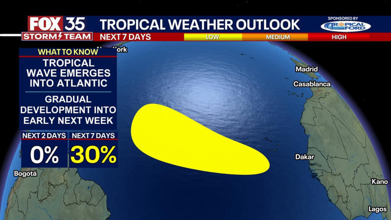 Atlantic Tropical Waves: National Hurricane Center in Close Watch