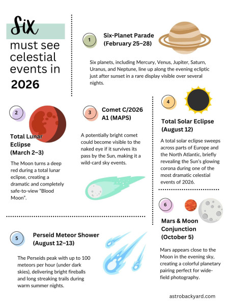 August 2026: Celestial Spectacle Unfolds with Meteor Showers and Planetary Parades