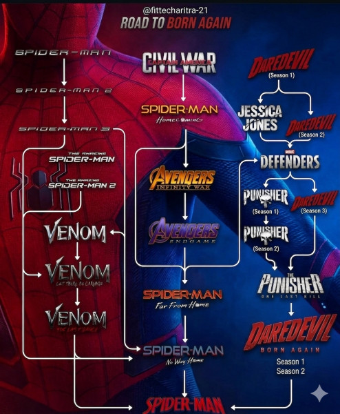 Box Office Buzz: 'Spider-Man: Brand New Day' Soars to Historic Heights