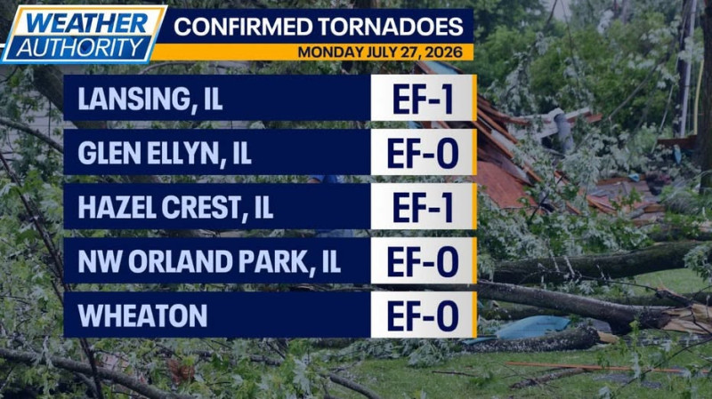 Chicago, Ill., Faces Severe Weather with Multiple Tornadoes Touching Down