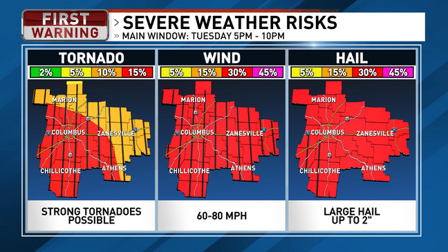 Columbus, Ohio, Braces for Tornado Warnings as Severe Weather Puts City on High Alert