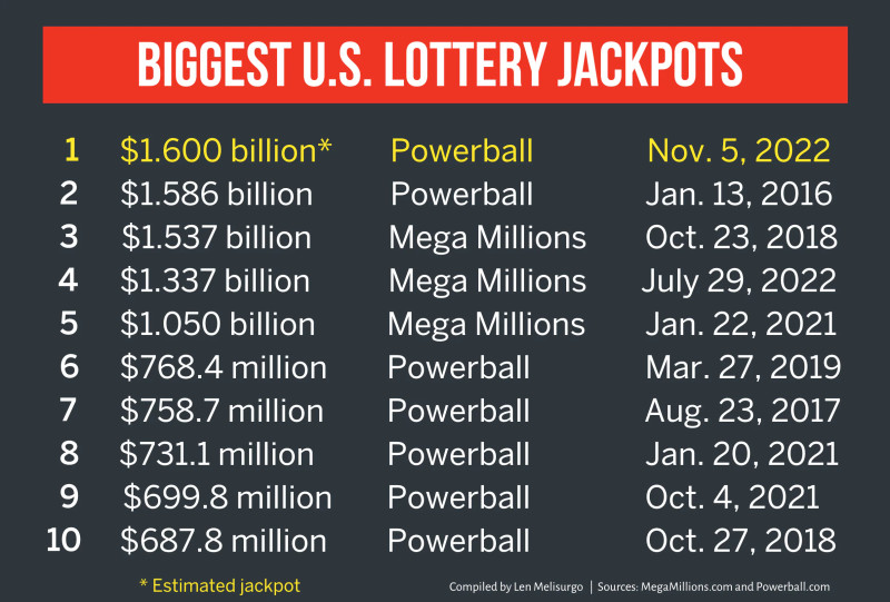 Did Someone Hit It Big? The Latest on the Powerball Winning Numbers