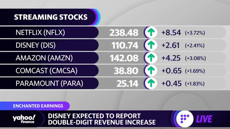 Disney's Q3 2026 Earnings: A Closer Look at the Entertainment Giant's Performance