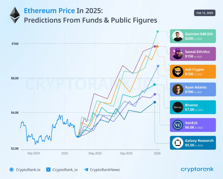 Ethereum Price Surges Amid Market Volatility and Regulatory Clarity