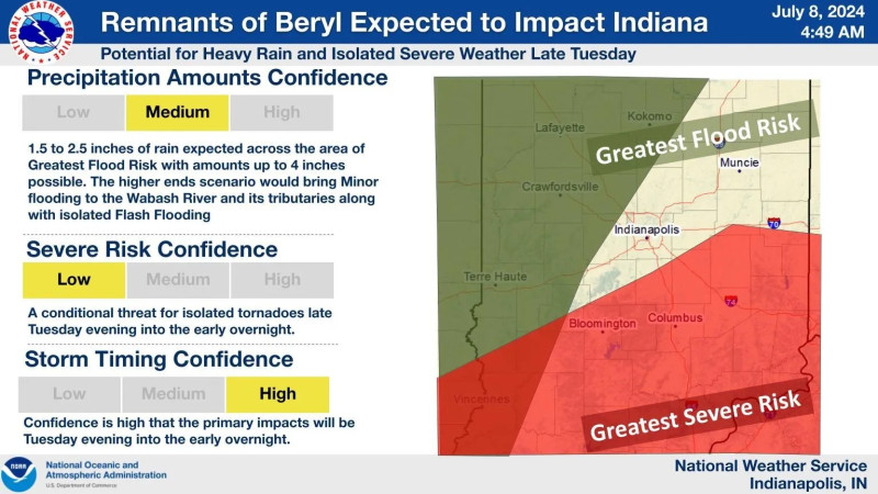 Indianapolis Braces for Historic Flooding as Rain Continues to Pound