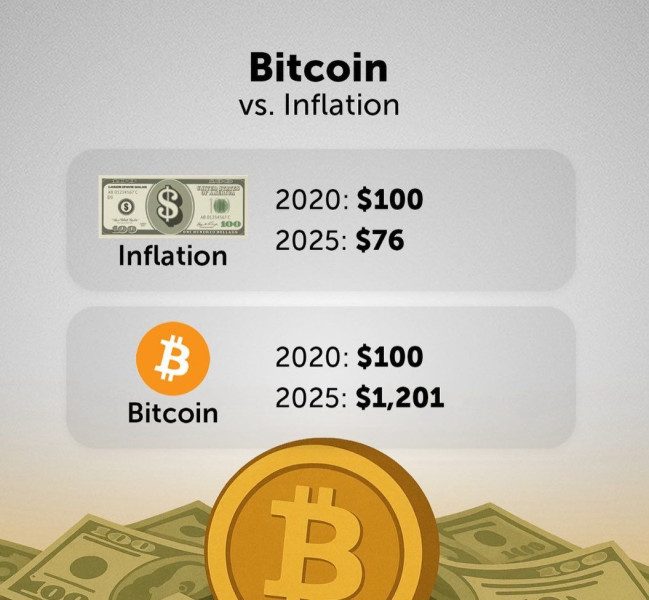 Inflation Eases, But Uncertainty Lingers for Consumers and Bitcoin