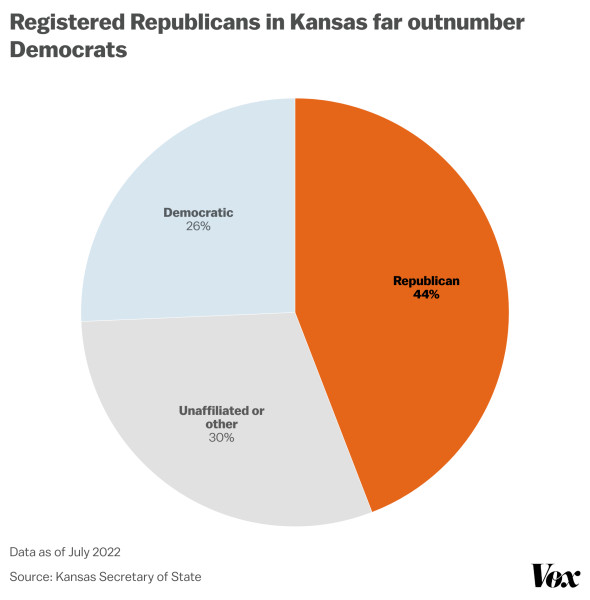 Kansas Election Results: The Morning After the August Primary