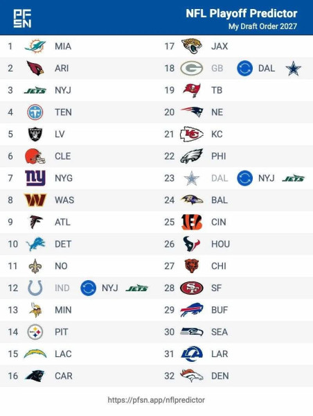NFL Prelude: Uncharted Territory as 2026 Season Approaches
