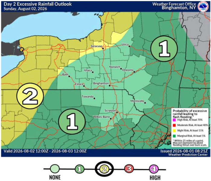 NYC Weather August 2026: Expect Periods of Rain and Humidity