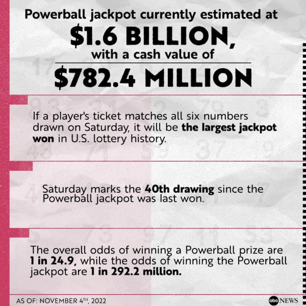 Shocking Powerball Draw: Did anyone win the $718.7 Million Jackpot? Check Today's Numbers!