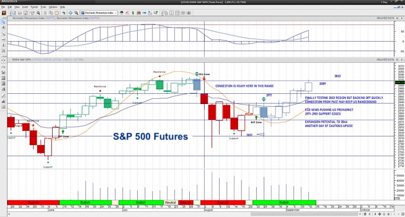 S&P 500 Futures: Your Early Bird Guide to Today's Market Moves