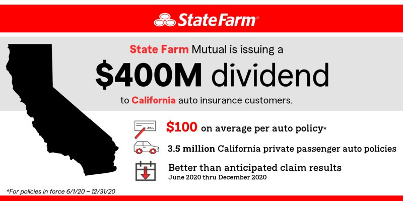 State Farm's Massive Dividend Checks: A Windfall for Millions
