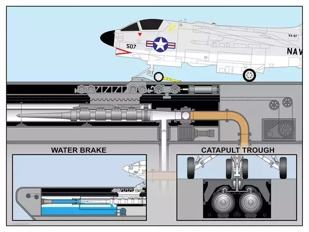 Steam Catapults on Aircraft Carriers: A Sea Change in Naval Technology?