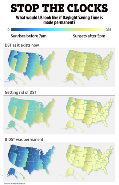 Sunshine Protection Act: A Permanent Shift in Time?