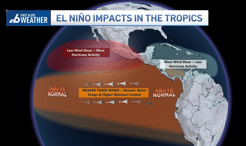 Super El Niño Threat Looms Large: Latest Weather Forecast and Impacts