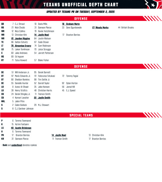 Texans Depth Chart: A New Era Unfolds with Surprising Turns