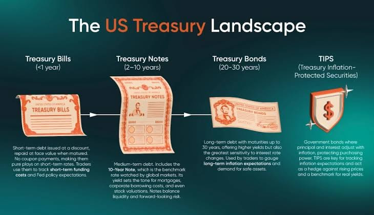The 10 Year Treasury Yield: Geopolitical Turmoil and Market Fluctuations