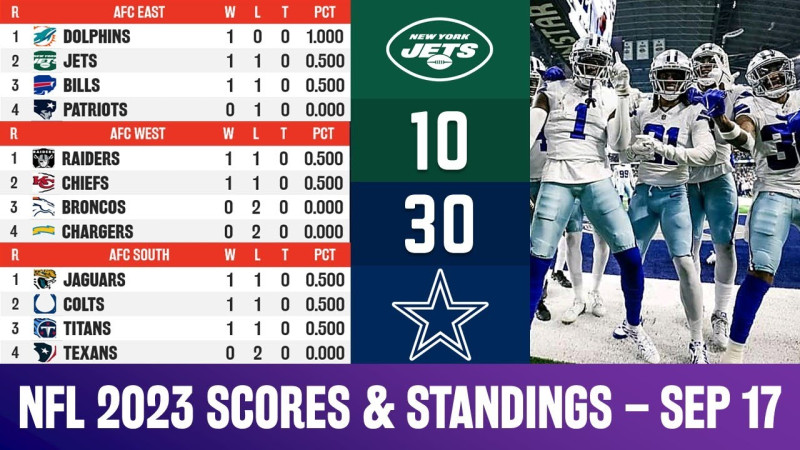 The Latest NFL Scores and Stats Showcase an Action-Packed Weekend