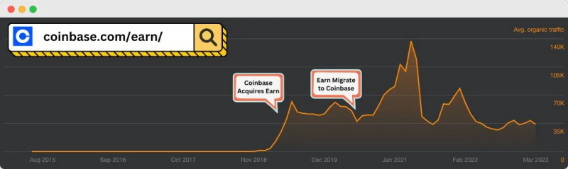 The Powerhouse of Cryptocurrency: Strategy Inc. Surges on Coinbase Integration