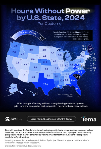 The U.S. Power Grid Faces an Unprecedented Risk: The 18-Month Blackout Threat