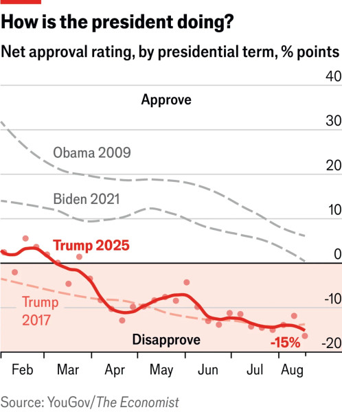 Trump's Approval Ratings: A Political Barometer in the Midterm Storm