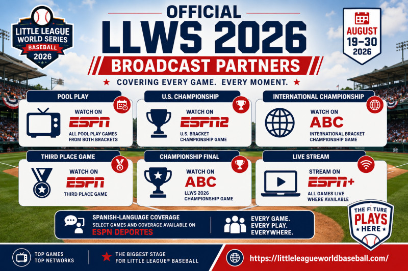 Unrivaled Drama Unfolds at Little League World Series 2026