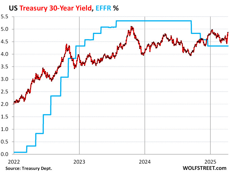 U.S. Bond Market Sell-Off: What's Driving the 30-Year Treasury Yield Surge?