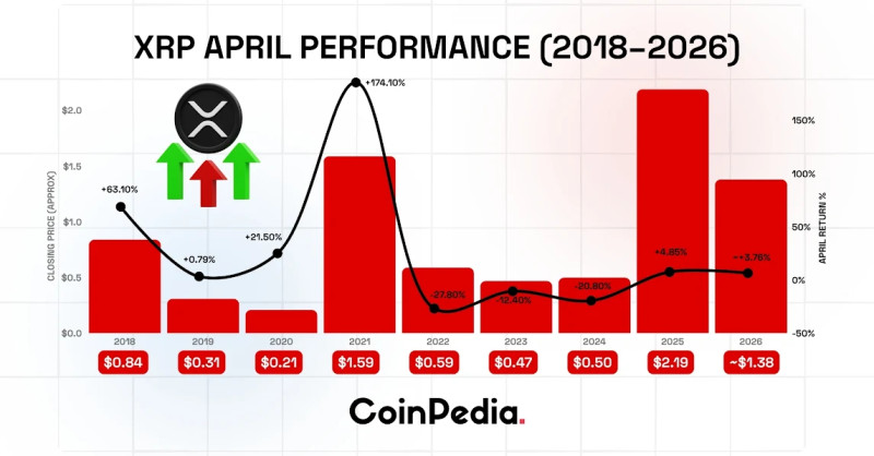 XRP Price Surges Amid Regulatory Developments