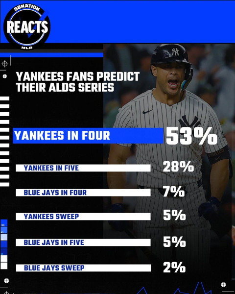 Yankees Game Today: A Clash of Titans Updates and Controversies