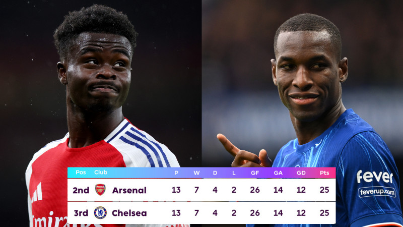 Arsenal and Chelsea's Shocking Standings in the Premier League