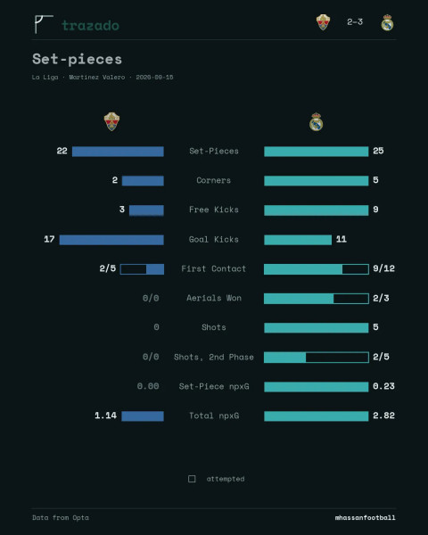 Elche CF vs Real Madrid: A Standings Showdown