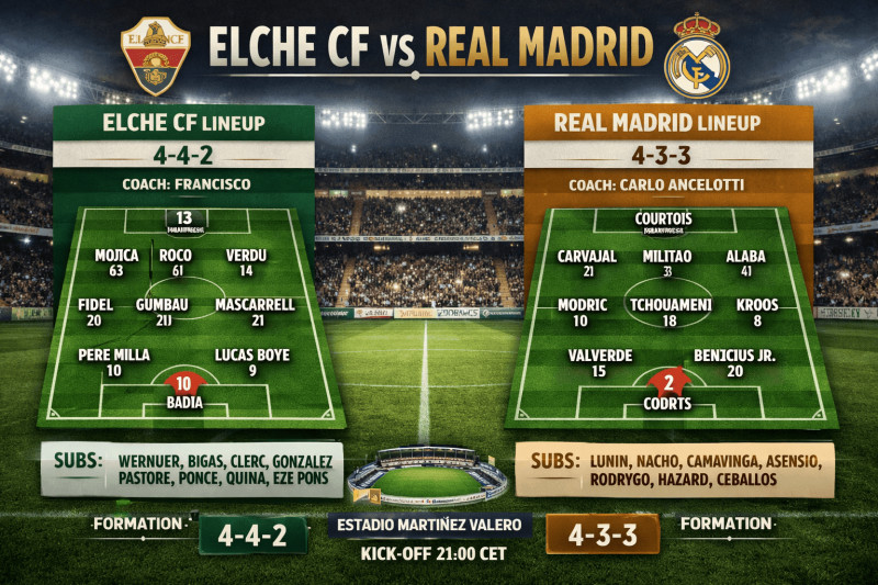 Elche CF vs Real Madrid: The Standings, Lineups, and Drama of La Liga