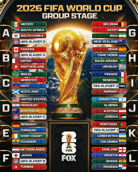 FIBA World Cup 2026: USA and China Clash in Recent Controversial Matches