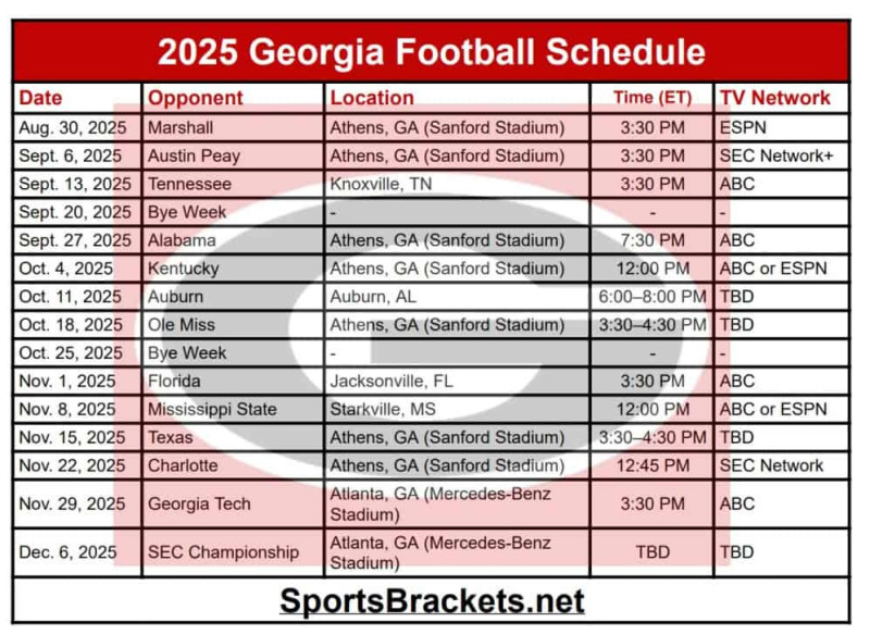 Georgia Bulldogs Football: The Latest on the Season and Upcoming Matchups