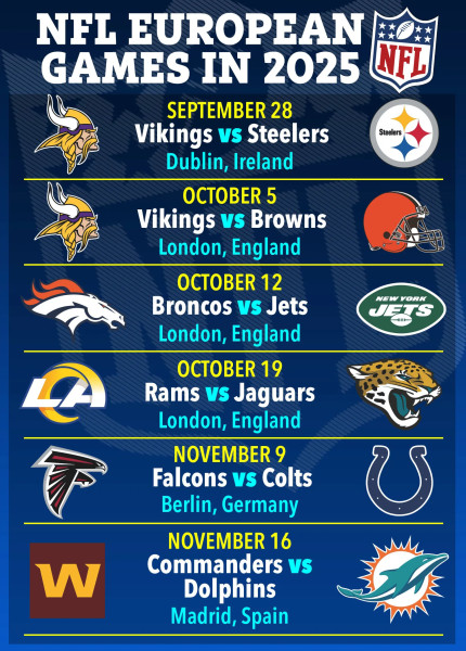 NFL Schedule Chaos: Latest Developments and Game Delays