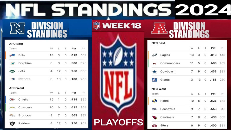 NFL's Latest Standings: A Shift in Dynasty and Dynamics
