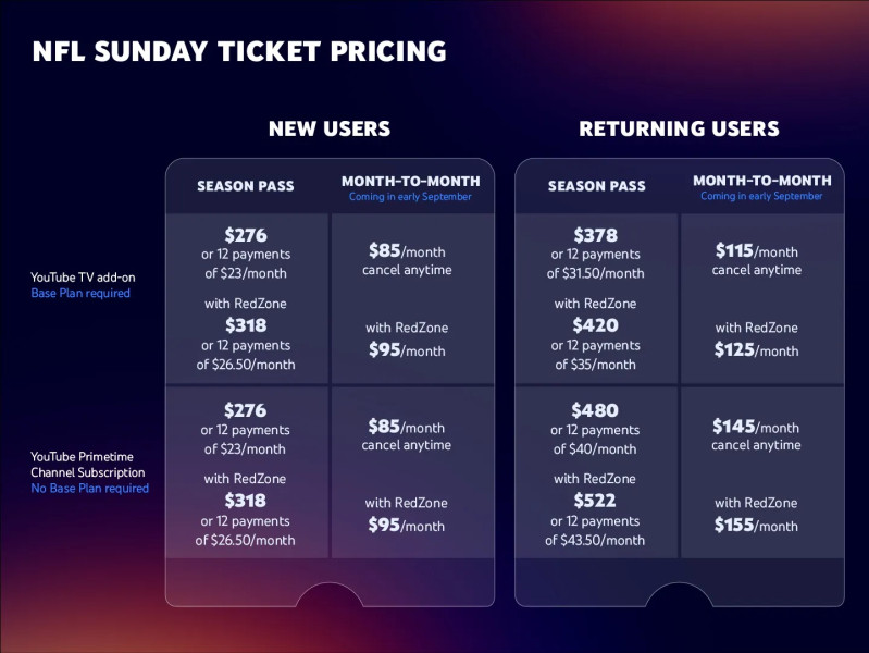 Patriots Fans Reeling: NFL Sunday Ticket Raises Prices
