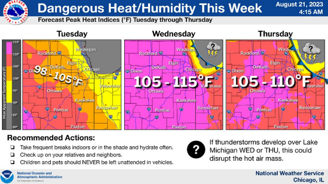 Scorching Chicago: Extreme Heat Warning Grips the Windy City