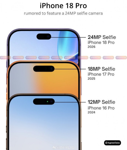 The Iphone 18 Pro Duo vs. 18 Pro Max: What's the Difference?