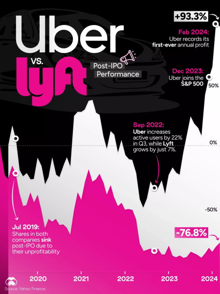 Uber's Latest Layoffs: A Drastic Cutback in the Tech Industry