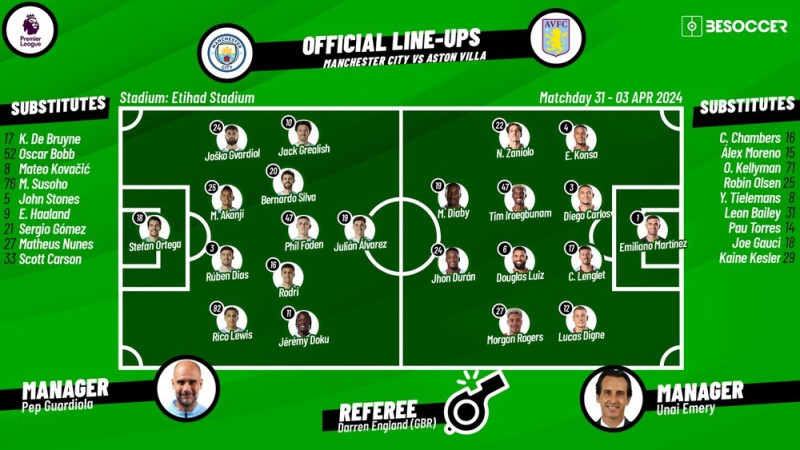 Aston Villa and Manchester City lineups set for Premier League clash