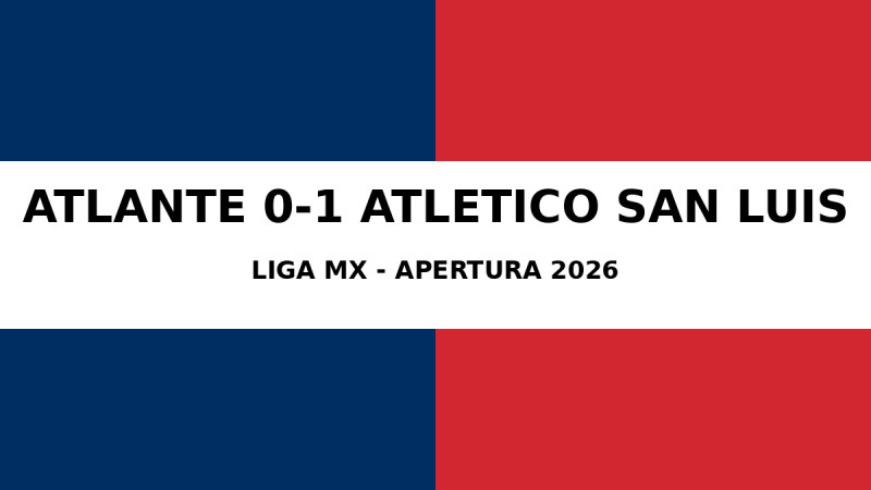 Atlético de San Luis beats Atlante 1-0 in Liga MX