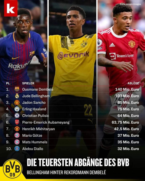 Borussia Dortmund transfers Marcus Thiessen to Frankfurt