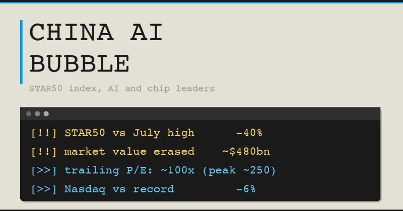 China's AI Bubble Burst: Is America Next in Line?